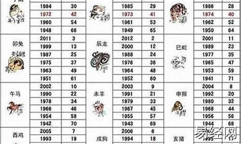 1949年生肖|1949年属什么生肖？1949年生肖属相是牛